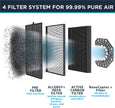 ROWENTA Air Purifier with Nanocaptur Filter - Blemished package with full warranty - PU3040U0