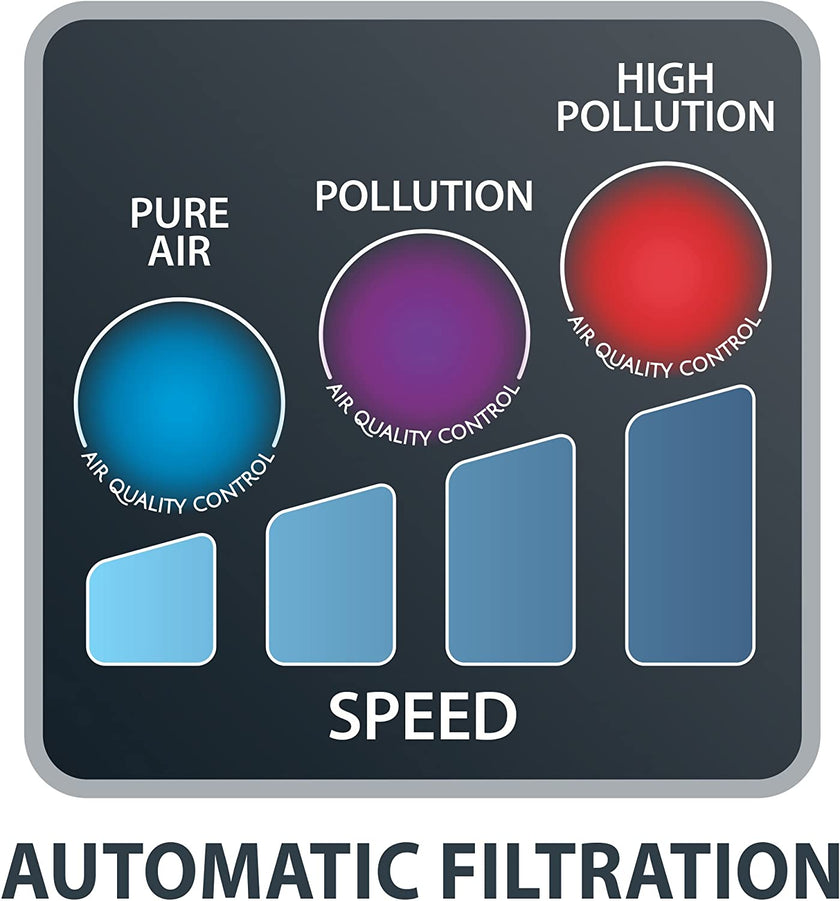 ROWENTA Air Purifier Intense Pure with Nanocaptur Filter  - Blemished package with full warranty. - PU4020U0