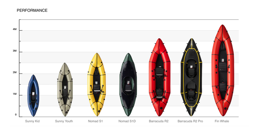 MRS Barracuda R2 Pro Packraft