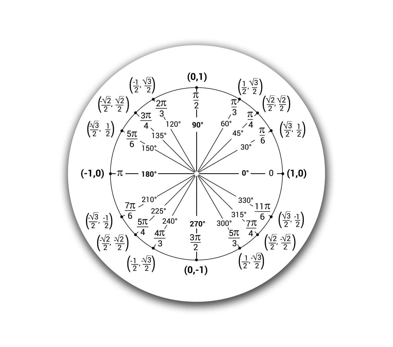 Circle Nerd Slipmat