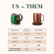 Smart Heated Mug Kit 2.0 with Wireless Charger