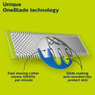PHILIPS QP2724/22 OneBlade 360 Face Wet & Dry, Trim, Edge & Shave