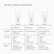 SkinCeuticals Retinol 0.3