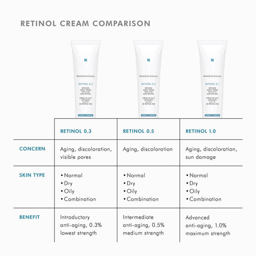 SkinCeuticals Retinol 0.3