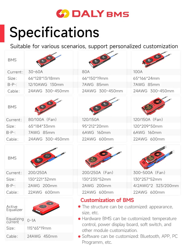 Smart BMS DALY  With BT Active - Li-ion