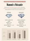 Dazzling Diamond Alternative: 1ct Moissanite Sterling Silver Pendant Necklace