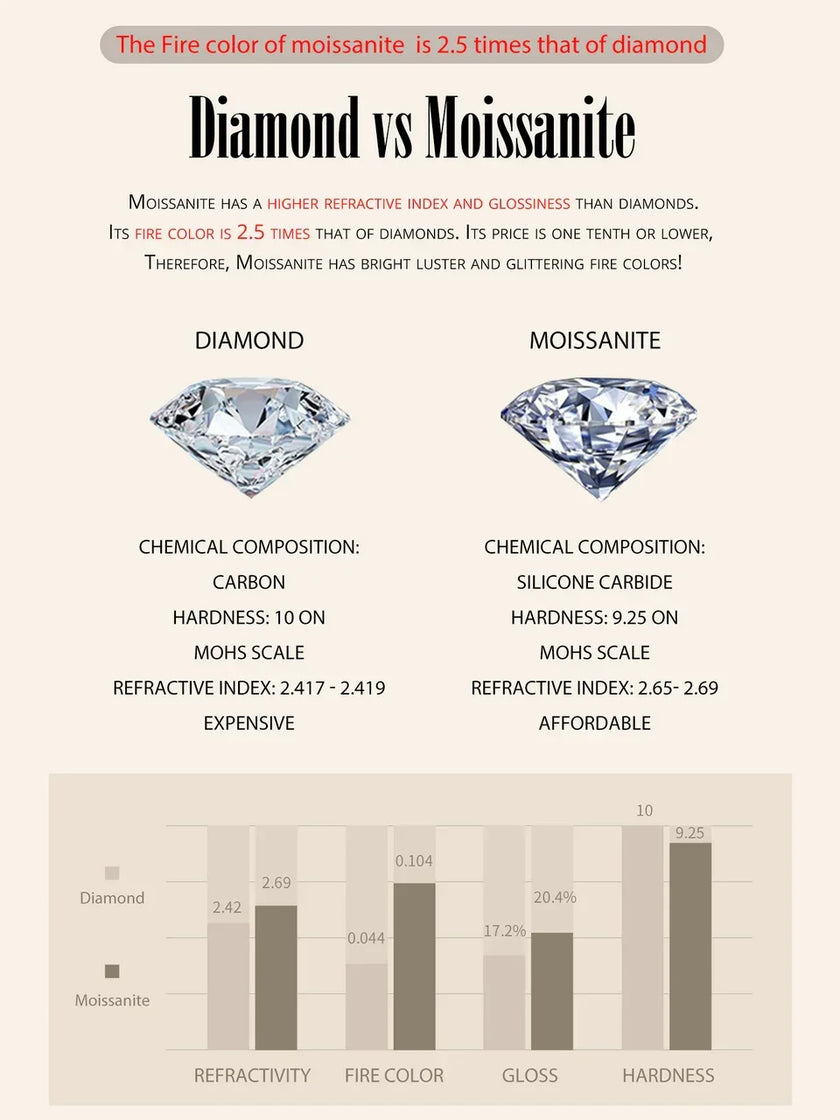 Dazzling Diamond Alternative: 1ct Moissanite Sterling Silver Pendant Necklace