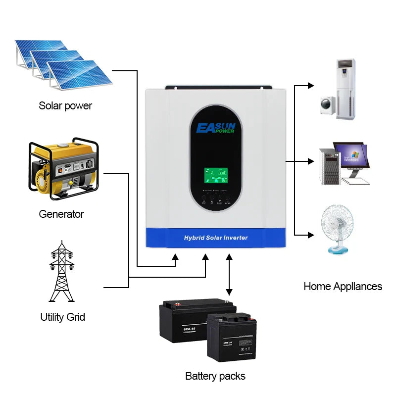 Solar Inverter - Hybrid Inverter PWM On/Off Grid