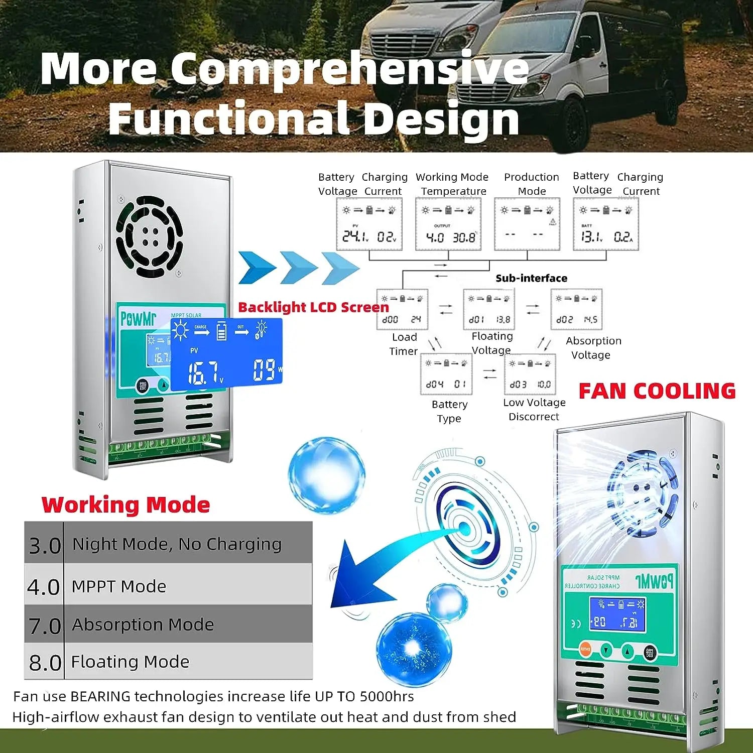 MPPT 60A Solar Panel Charge Controller Regulator