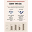 Breathtaking Moissanite Heart Stud Earrings | 925 Sterling Silver