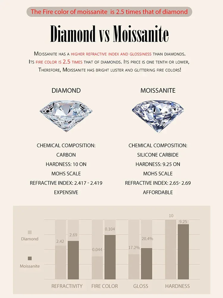 Dazzling 0.8ct Moissanite Sterling Silver Pendant Necklace