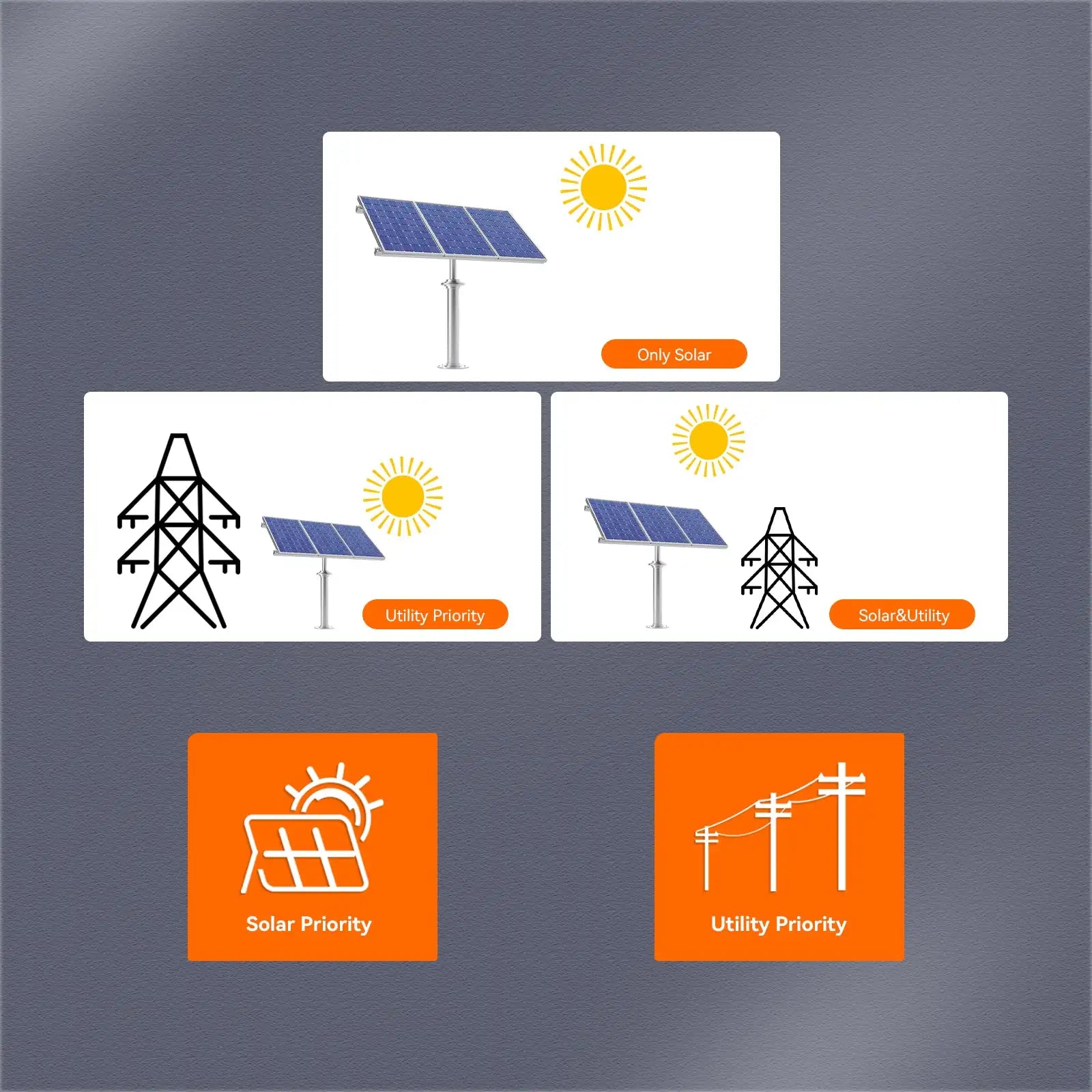 Hybrid Solar Inverter On Grid Inverter - Dual Output with MPPT 120A Solar Charger