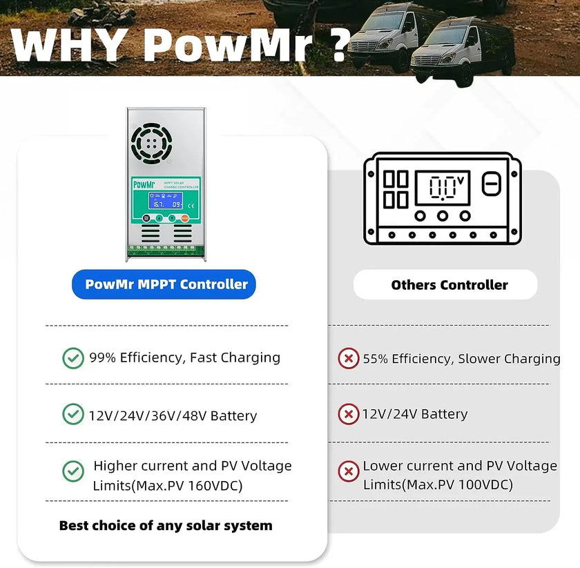 MPPT 60A Solar Panel Charge Controller Regulator