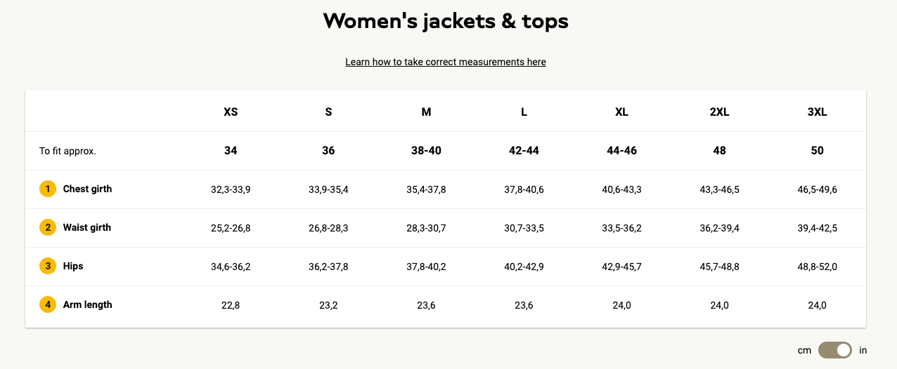 Jack Wolfskin Women's Mapiya Waterproof Rain Jackets Size Small