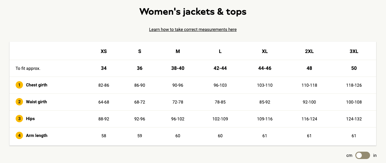 Jack Wolfskin Women's Mapiya Waterproof Rain Jackets Size Small