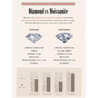 Radiant Moissanite Stud Earrings | D Color Round Cut 925 Silver, Gold Plated