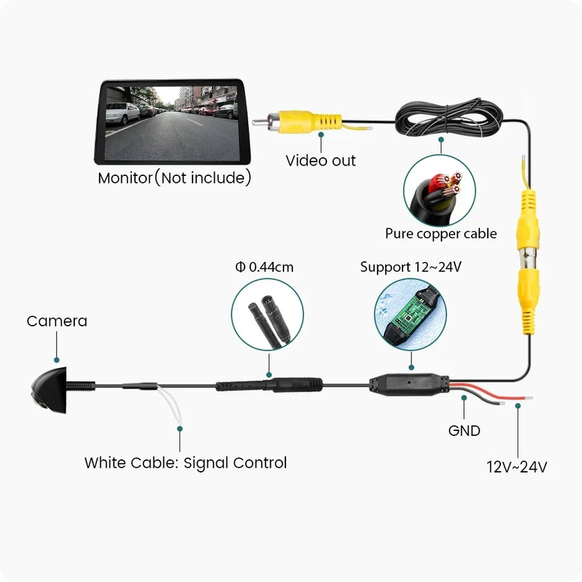 Dynamic Trajectory AHD Trunk Handle Camera For Ford Focus MK2 MK3 Mondeo Ranger Explorer C-Max Kuga Fiesta Fusion Backup Cam
