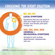 Boiron - Thyroidinum 6 ch
