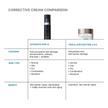 SkinCeuticals Advanced RGN-6