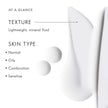 SkinCeuticals Retinol 0.3