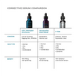 SkinCeuticals AGE Interrupter Ultra Serum