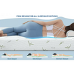 UltraFlex® SolidSleep- Canadian-Made FIRM Gel Infused Reversible Comfort With Pressure Relief, Cooling Technology, Bamboo Cover, CertiPUR-US® Certified Foam (Made in Canada)