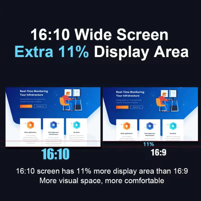 TUTT 14” Dual Portable Monitor | 16:10 Ratio FHD IPS Triple Screen Extender | Rotating Right Screen | Stand Alone | H5 Converter Cable | Windows, Mac OS S7