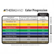 TheraBand Resistance Band, Latex Free
