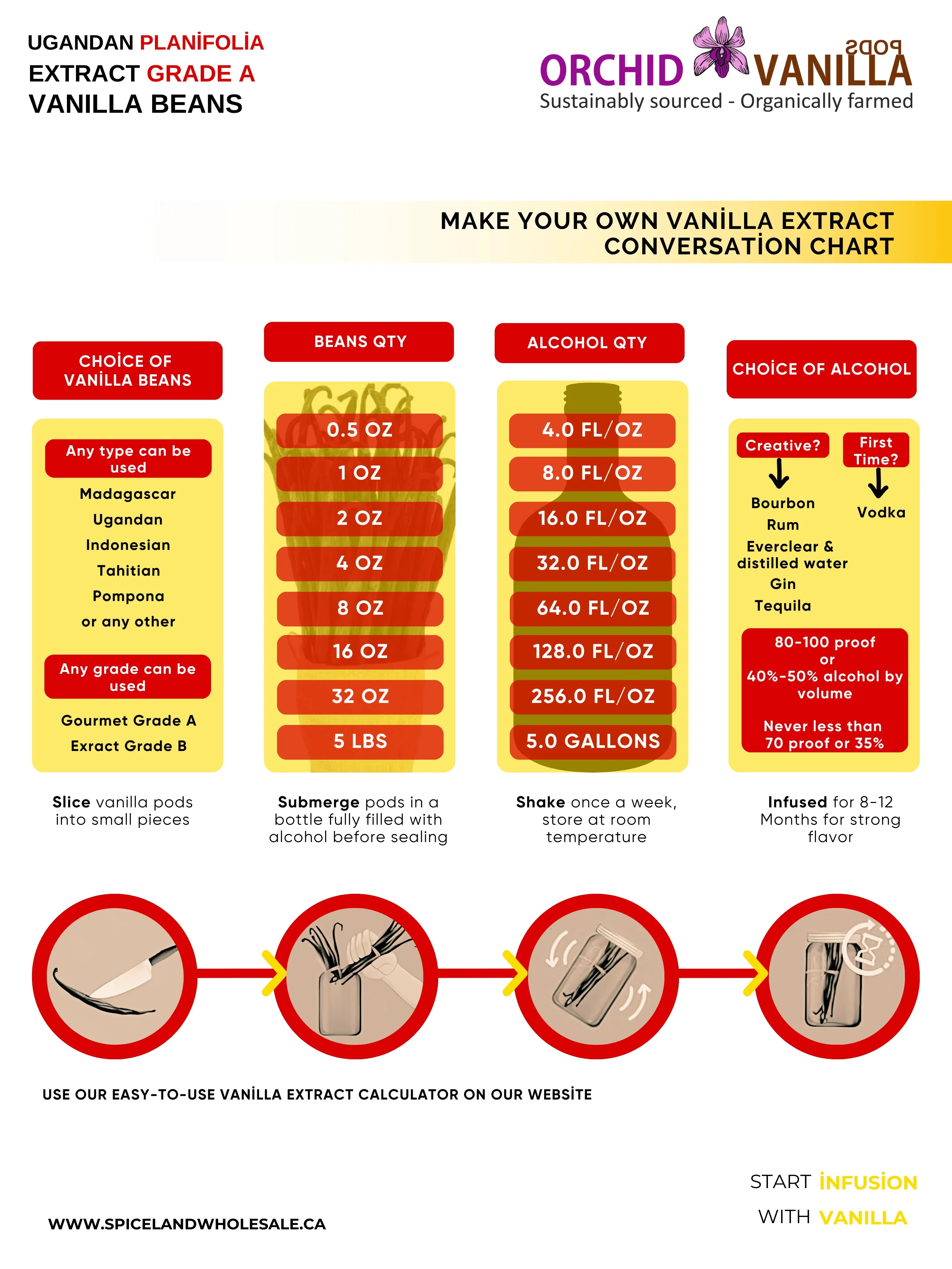 Ugandan Extract Vanilla Beans Grade-B <br>For Extract Making<BR>By Pound
