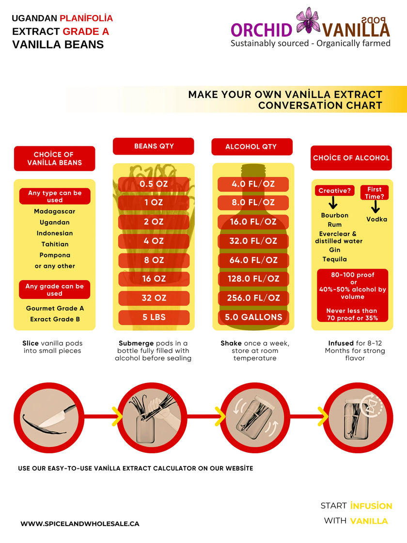 Ugandan Extract Vanilla Beans Grade-B <br>For Extract Making<BR>By Pound