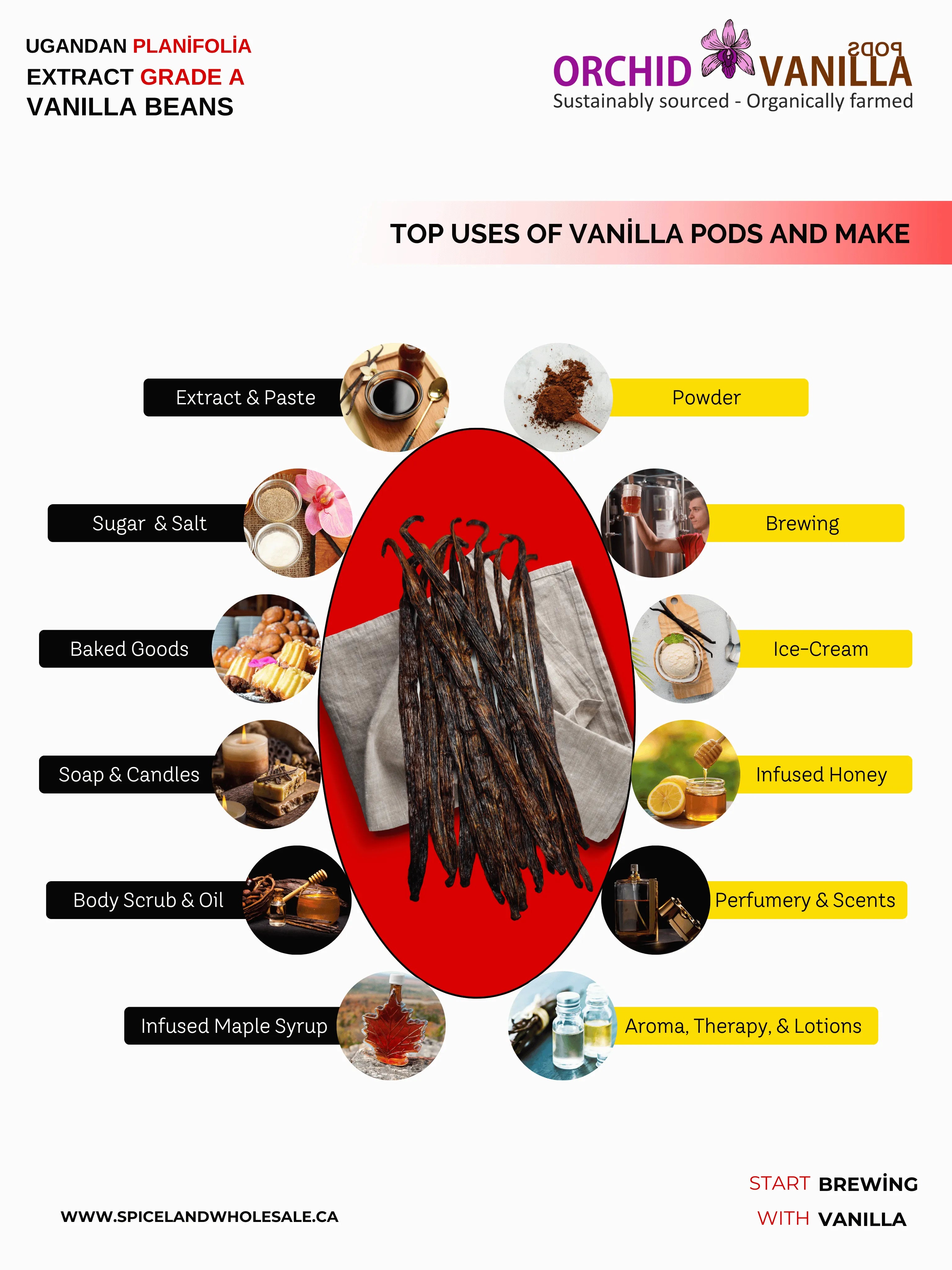 Ugandan Extract Vanilla Beans Grade-B <br>For Extract Making<BR>By Ounce