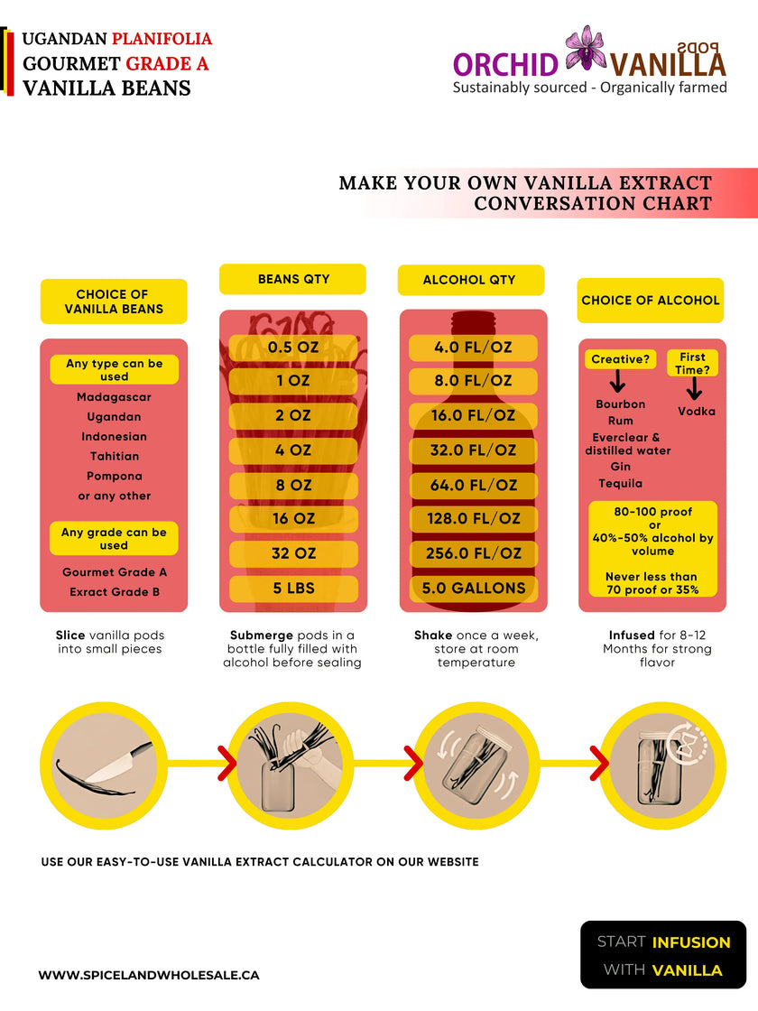 Ugandan Vanilla Beans Grade-A Gourmet <br>For Extract And Baking<BR>By Count
