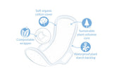Natracare - Ultra Pads Wings 14s