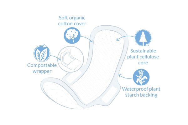 Natracare - Ultra Pads Wings 14s