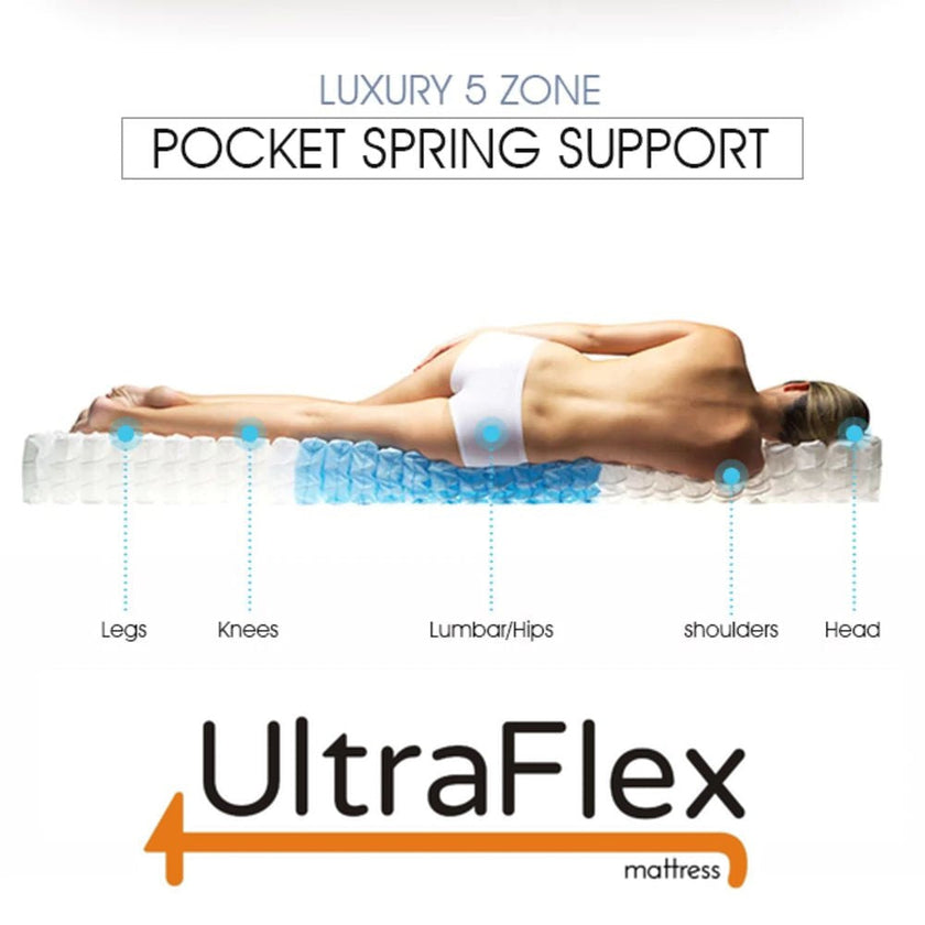 UltraFlex® FANTASY Foam Encased Eurotop Pocket Coil Mattress (Made in Canada)