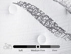 UltraFlex® SERENITY Orthopedic, Premium Smart Gel Infused Memory Foam, Eco-friendly Mattress with Waterproof Mattress Protector (Made in Canada)