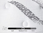 UltraFlex® SERENITY Orthopedic, Premium Smart Gel Infused Memory Foam, Eco-friendly Mattress (Made in Canada)