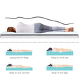 UltraFlex® DIVINE Premium High Density Medium Foam, Double-sided Mattress (Made in Canada)