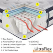 UltraFlex® EUPHORIA 14