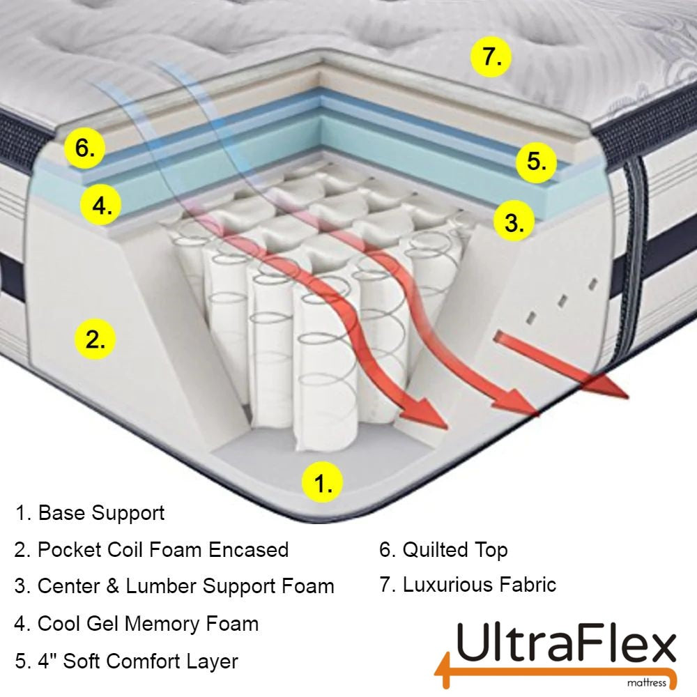 UltraFlex® EUPHORIA 14