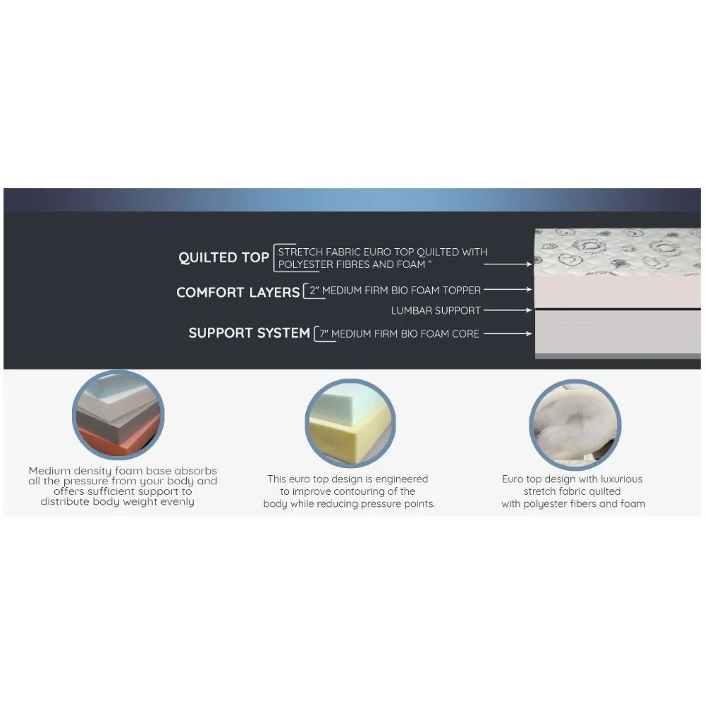 UltraFlex® EVOKE Orthopedic, Smart Cool Gel Memory Foam, Eco-friendly FIRM Mattress (Made in Canada)