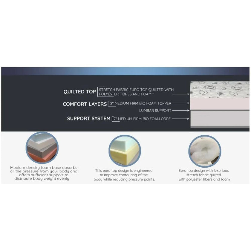 UltraFlex® EVOKE Orthopedic, Smart Cool Gel Memory Foam, Eco-friendly FIRM Mattress (Made in Canada)