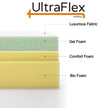 UltraFlex® INSPIRE Orthopedic Luxury Gel Memory Foam, Optimal Comfort, Breathable, Eco-friendly Mattress (Made in Canada)