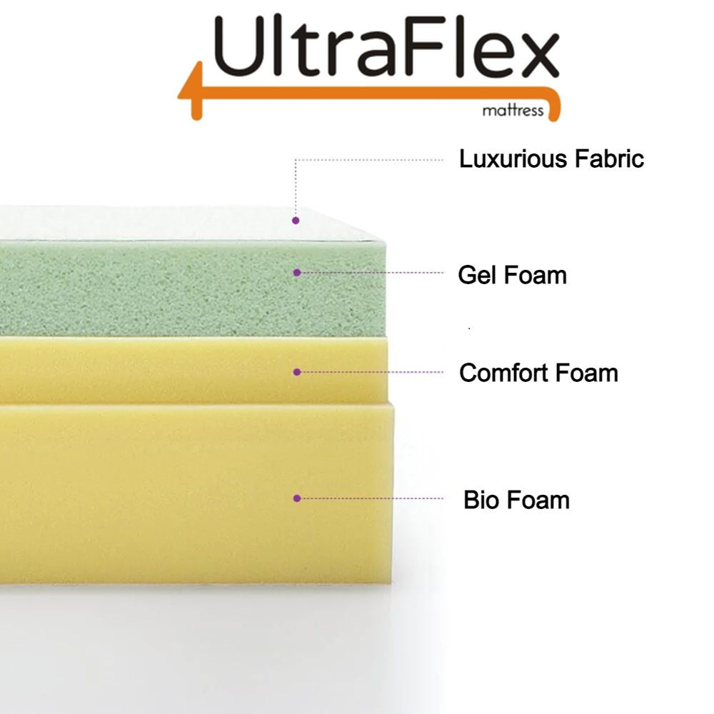 UltraFlex® INFINITY PLUS Orthopedic Spinal Care, Premium Soy Foam, Eco-friendly Mattress with Waterproof Mattress Protector (Made in Canada)