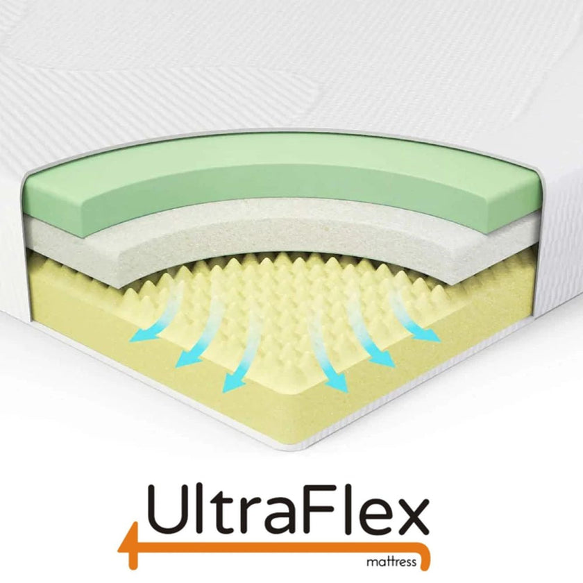 UltraFlex® SERENITY Orthopedic, Premium Smart Gel Infused Memory Foam, Eco-friendly Mattress (Made in Canada)
