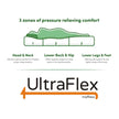 UltraFlex® INFINITY PLUS Orthopedic Spinal Care, Premium Soy Foam, Eco-friendly Mattress with Waterproof Mattress Protector (Made in Canada)