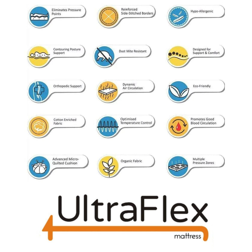 UltraFlex® INFINITY PLUS Orthopedic Spinal Care, Premium Soy Foam, Eco-friendly Mattress with Waterproof Mattress Protector (Made in Canada)