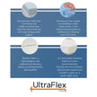 UltraFlex® SERENITY Orthopedic, Premium Smart Gel Infused Memory Foam, Eco-friendly Mattress (Made in Canada)