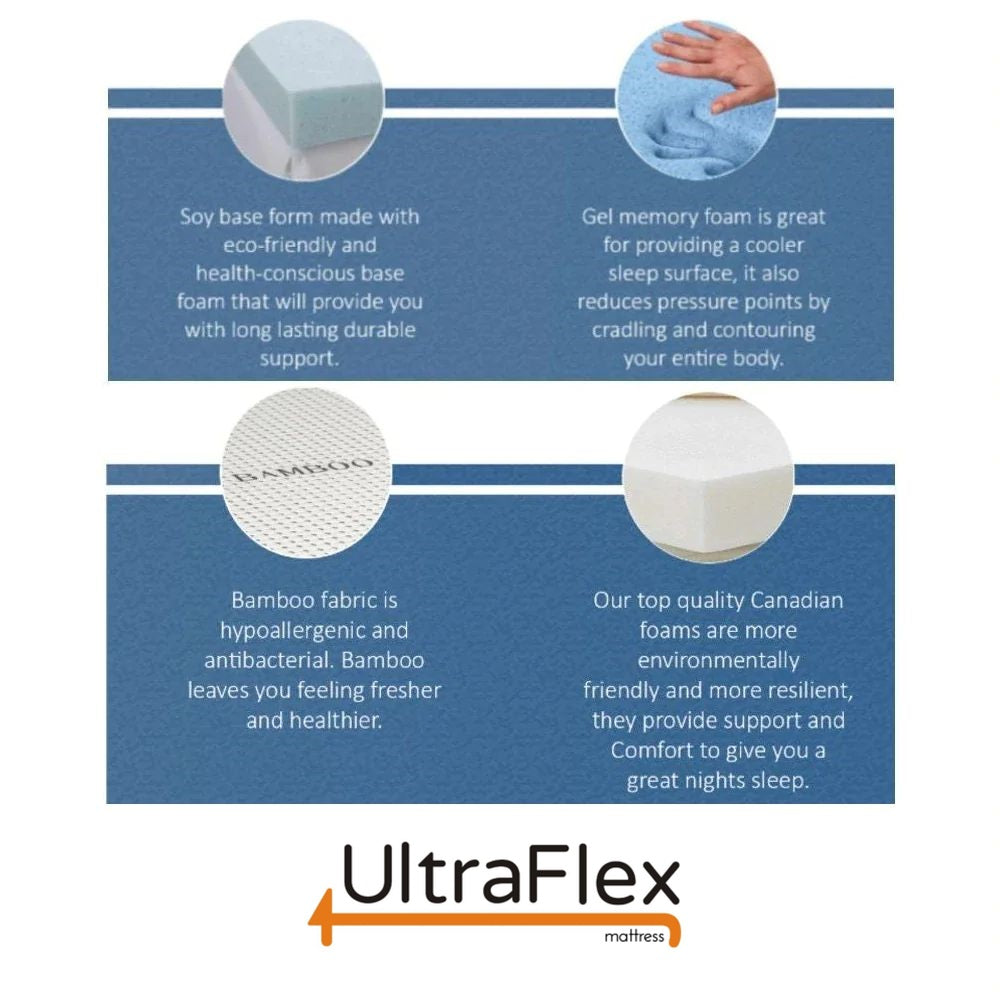 UltraFlex® INFINITY PLUS Orthopedic Spinal Care, Premium Soy Foam, Eco-friendly Mattress with Waterproof Mattress Protector (Made in Canada)