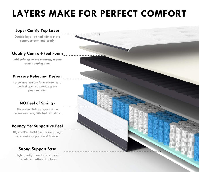 UltraFlex® TRINITY 12